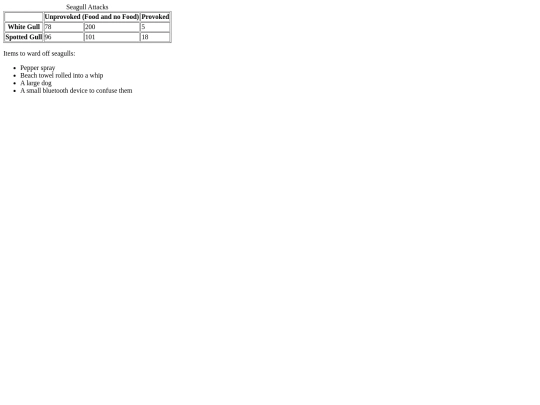 annikahbtables screenshot