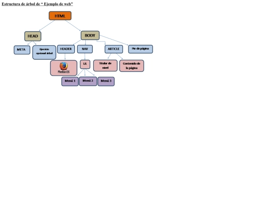 Esquema_arbol screenshot