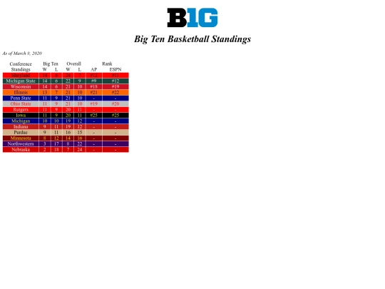 big10basketball screenshot