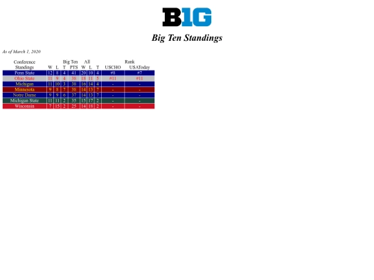 big10hockey screenshot