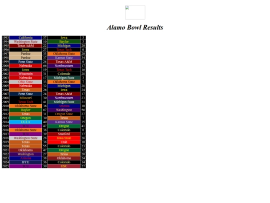 bowlresults/alamo screenshot