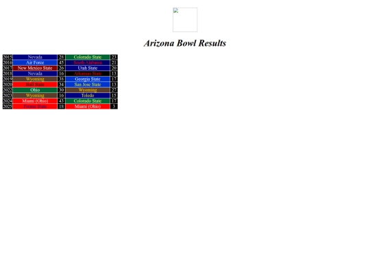 bowlresults/arizona screenshot
