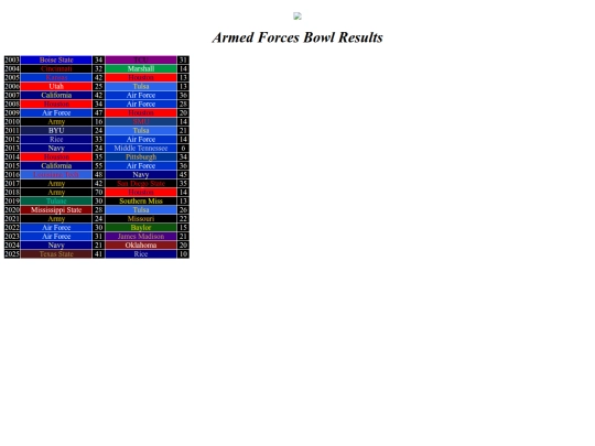 bowlresults/armedforces screenshot
