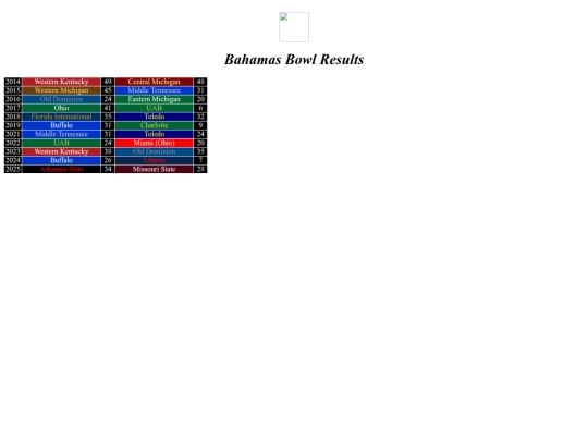 bowlresults/bahamas screenshot