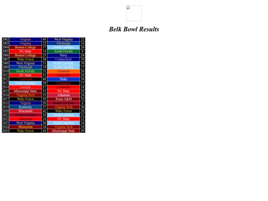 bowlresults/belk screenshot