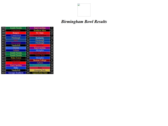 bowlresults/birmingham screenshot
