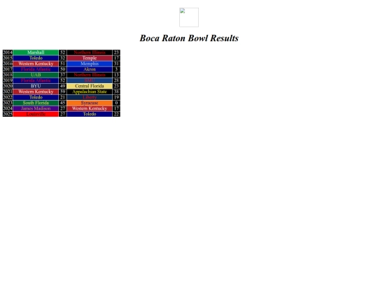 bowlresults/bocaraton screenshot
