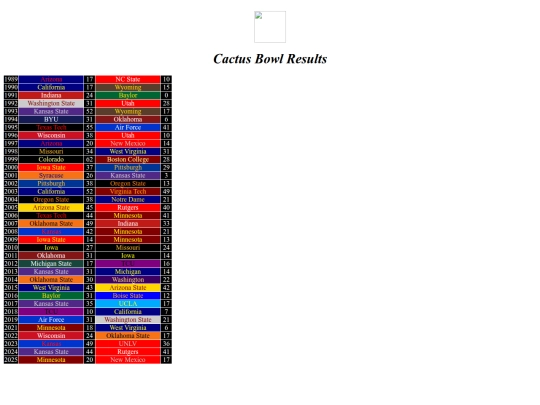bowlresults/cactus screenshot