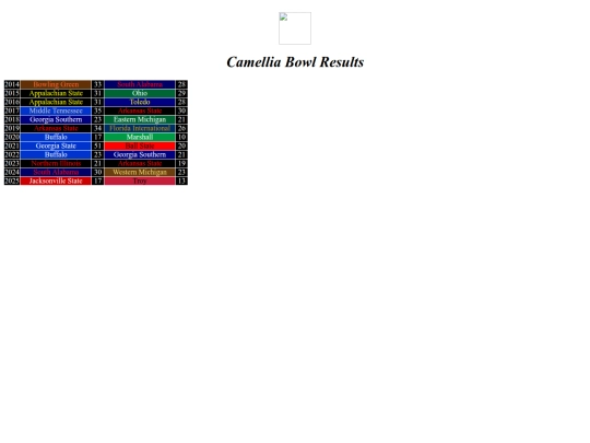 bowlresults/camellia screenshot