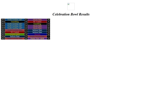 bowlresults/celebration screenshot