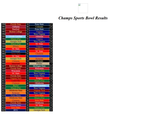 bowlresults/champssports screenshot