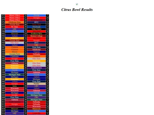 bowlresults/citrus screenshot