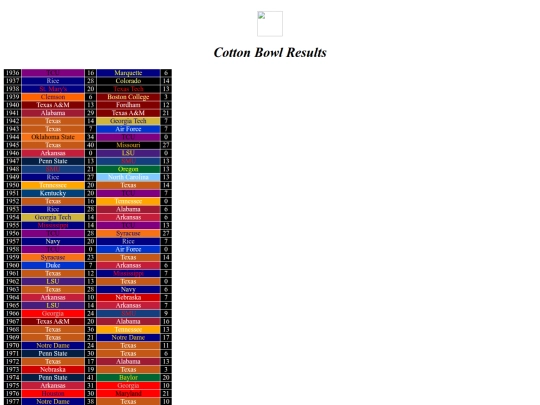 bowlresults/cotton screenshot