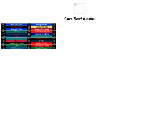 bowlresults/cure screenshot
