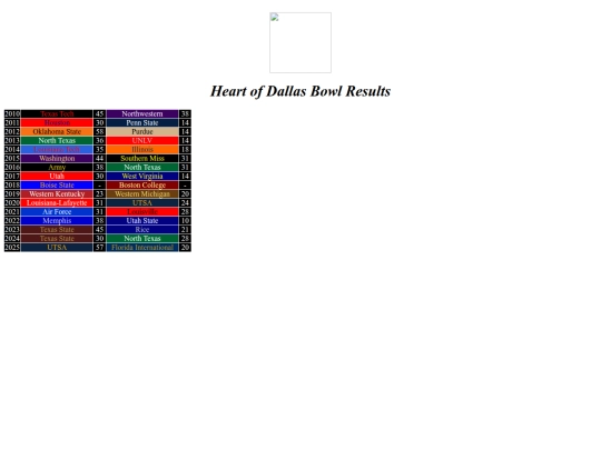 bowlresults/dallas screenshot