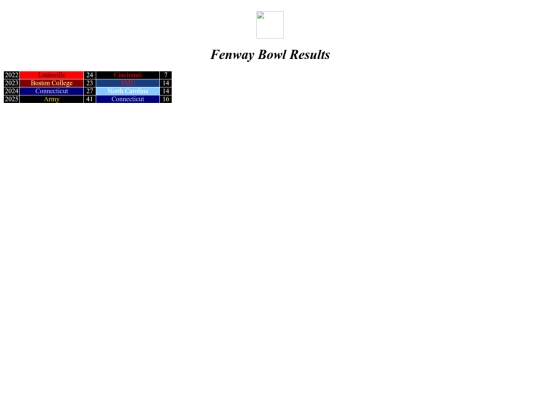 bowlresults/fenway screenshot
