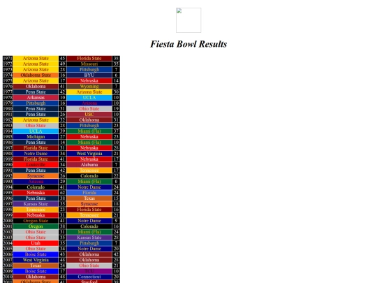 bowlresults/fiesta screenshot