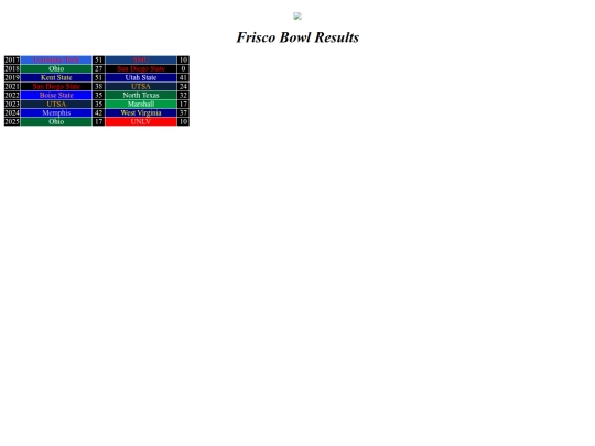 bowlresults/frisco screenshot