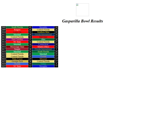 bowlresults/gasparilla screenshot