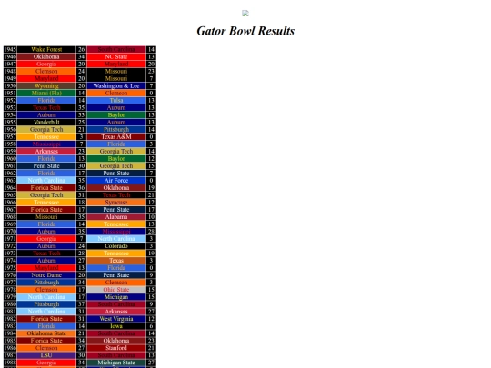 bowlresults/gator screenshot