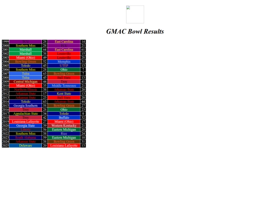 bowlresults/gmac screenshot