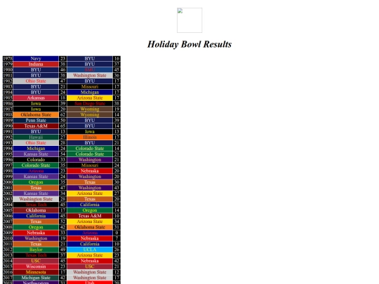 bowlresults/holiday screenshot