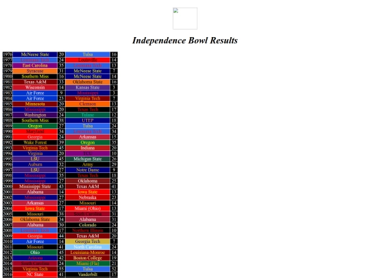 bowlresults/independence screenshot