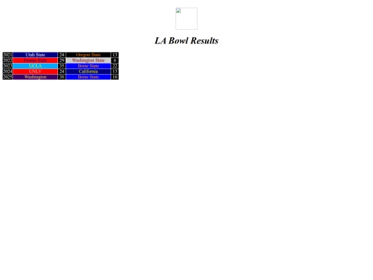 bowlresults/la screenshot