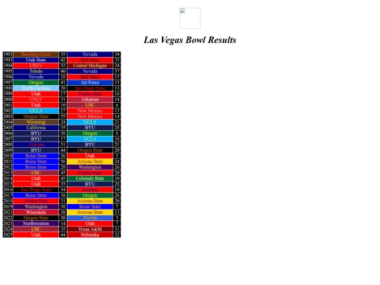 bowlresults/lasvegas screenshot