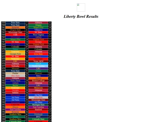 bowlresults/liberty screenshot