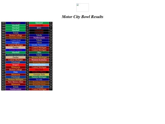 bowlresults/motorcity screenshot