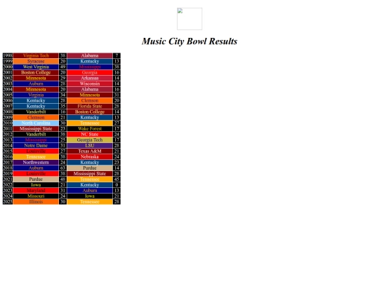 bowlresults/musiccity screenshot