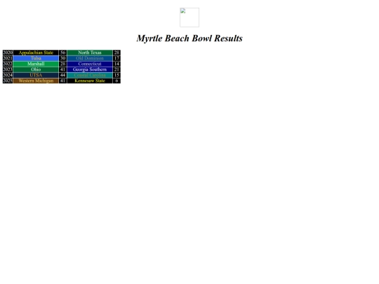 bowlresults/myrtlebeach screenshot