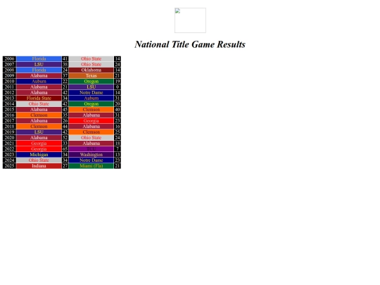 bowlresults/nationaltitle screenshot