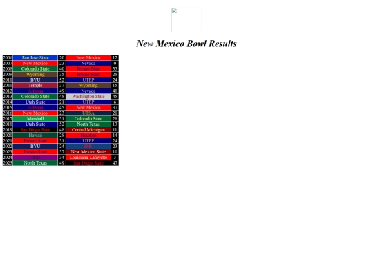 bowlresults/newmexico screenshot