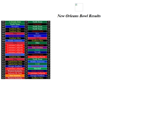bowlresults/neworleans screenshot