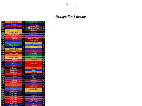 bowlresults/orange screenshot