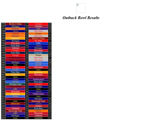 bowlresults/outback screenshot