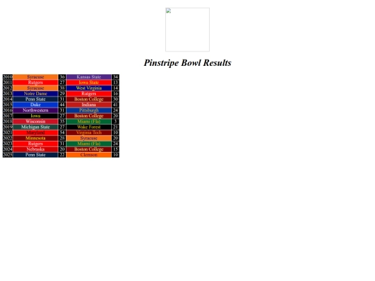 bowlresults/pinstripe screenshot