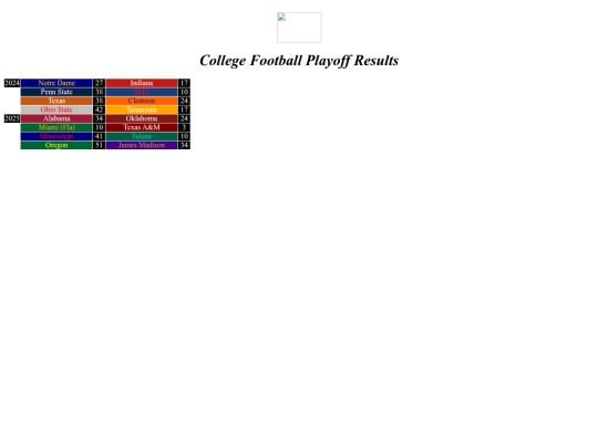 bowlresults/playoff screenshot