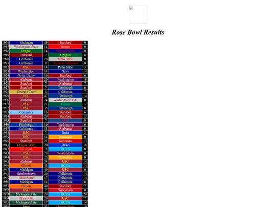 bowlresults/rose screenshot