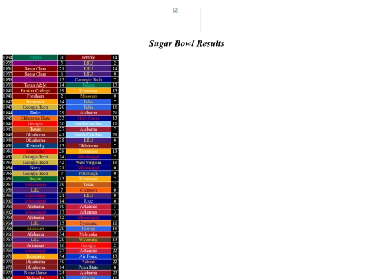 bowlresults/sugar screenshot