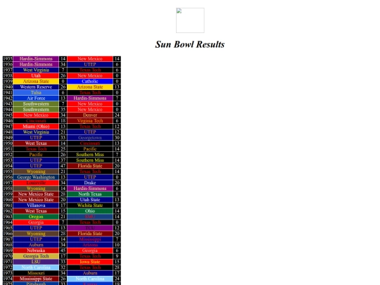 bowlresults/sun screenshot