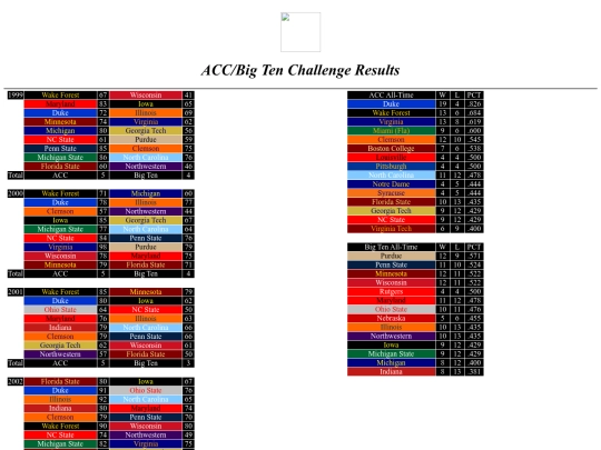 cbbconftourneys/accbigtenchallenge screenshot