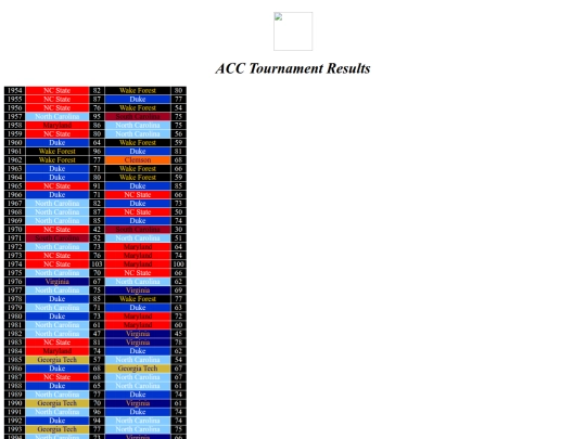 cbbconftourneys/acctourney screenshot