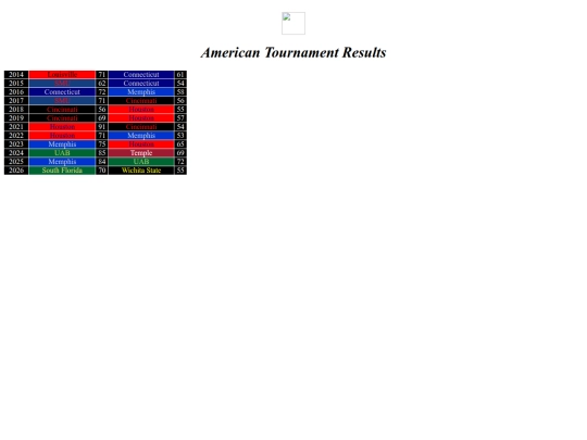 cbbconftourneys/americantourney screenshot