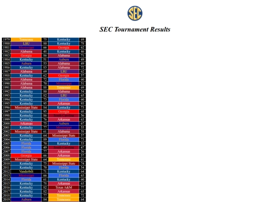 cbbconftourneys/sectourney screenshot