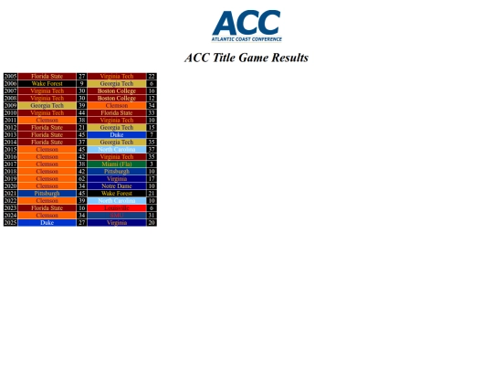 cfbconfchamps/acc screenshot
