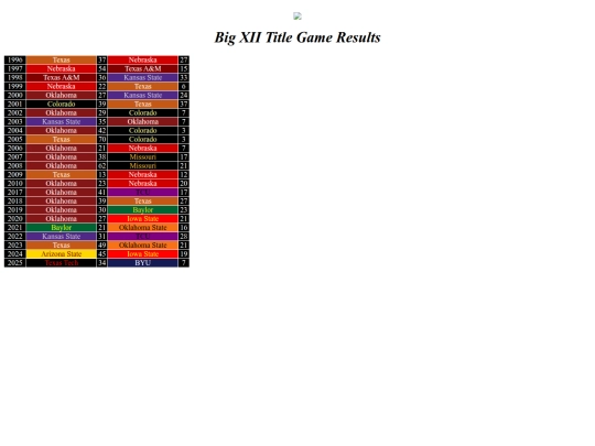 cfbconfchamps/big12 screenshot