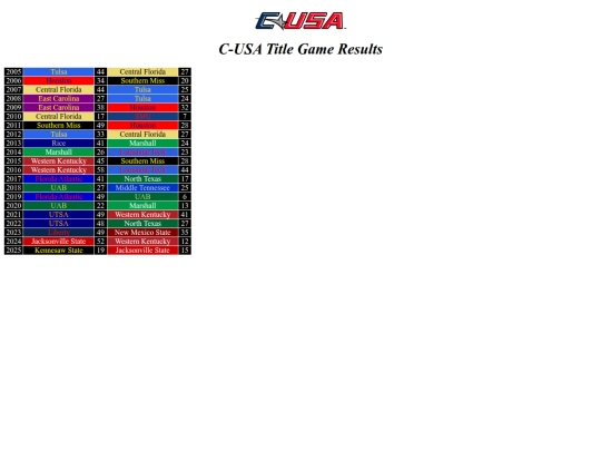 cfbconfchamps/cusa screenshot